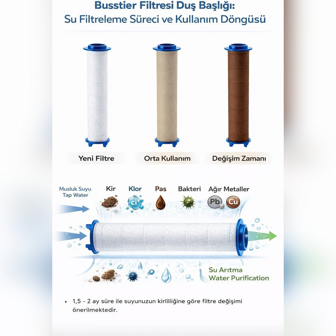 6 Fonksiyonlu Yeni Nesil Filtreli Duş Başlığı